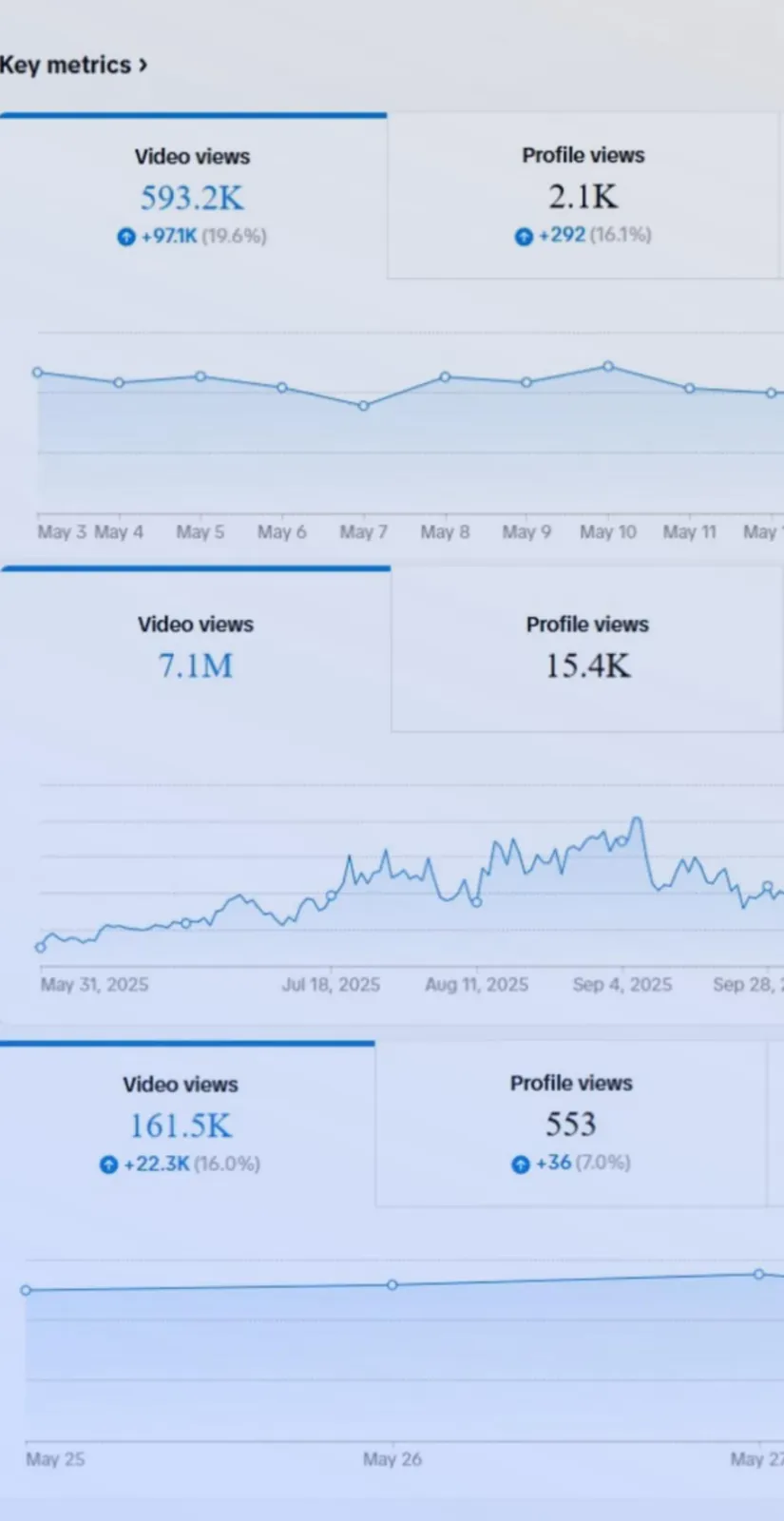 TikTok Studio: Luxe Nail video views 7.1M over 365 days