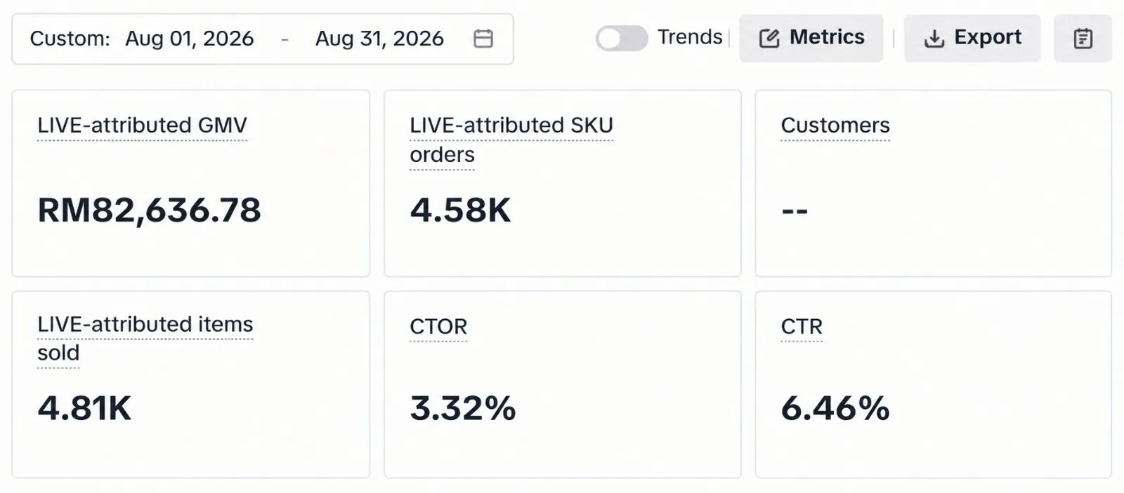 TikTok Seller Center: LIVE-attributed GMV RM82,636.78 in August 2026