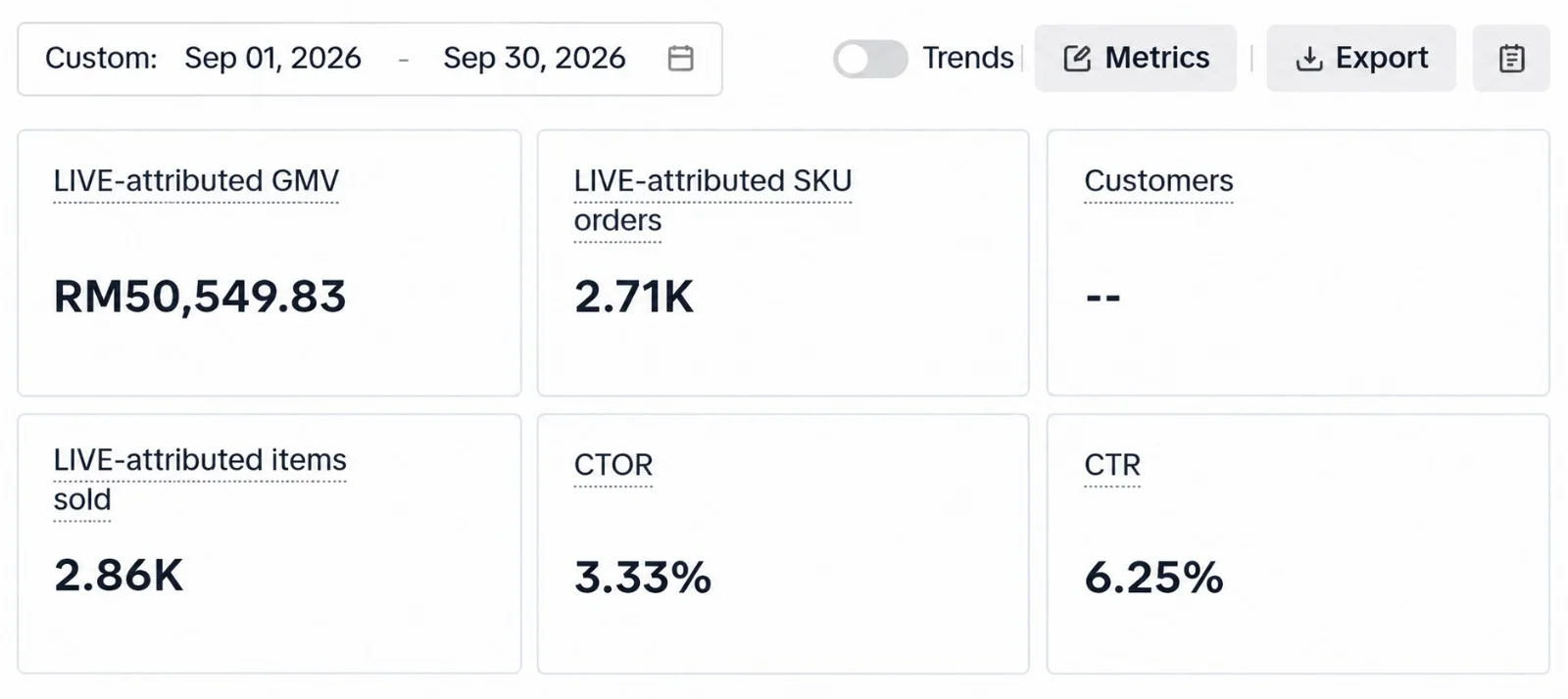TikTok Seller Center, September 2026: LIVE-attributed GMV RM50,549.83, 2.71K SKU orders, 2.86K items sold, CTOR 3.33%, CTR 6.25%